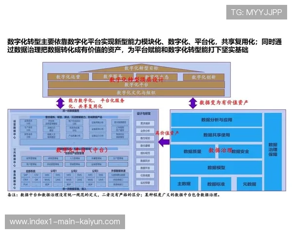 数字化转型不仅仅是工具迭代 更是管理逻辑向粉丝中心主义的迁移